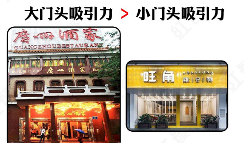 如此計劃餐飲門頭，不只顏值佳，而且進店率提升90%14
